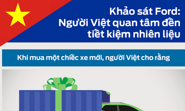 Người tiêu dùng Việt thích lựa chọn những chiếc xe ít “ngốn xăng” hơn